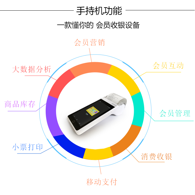 手持pos機(jī)3.jpg